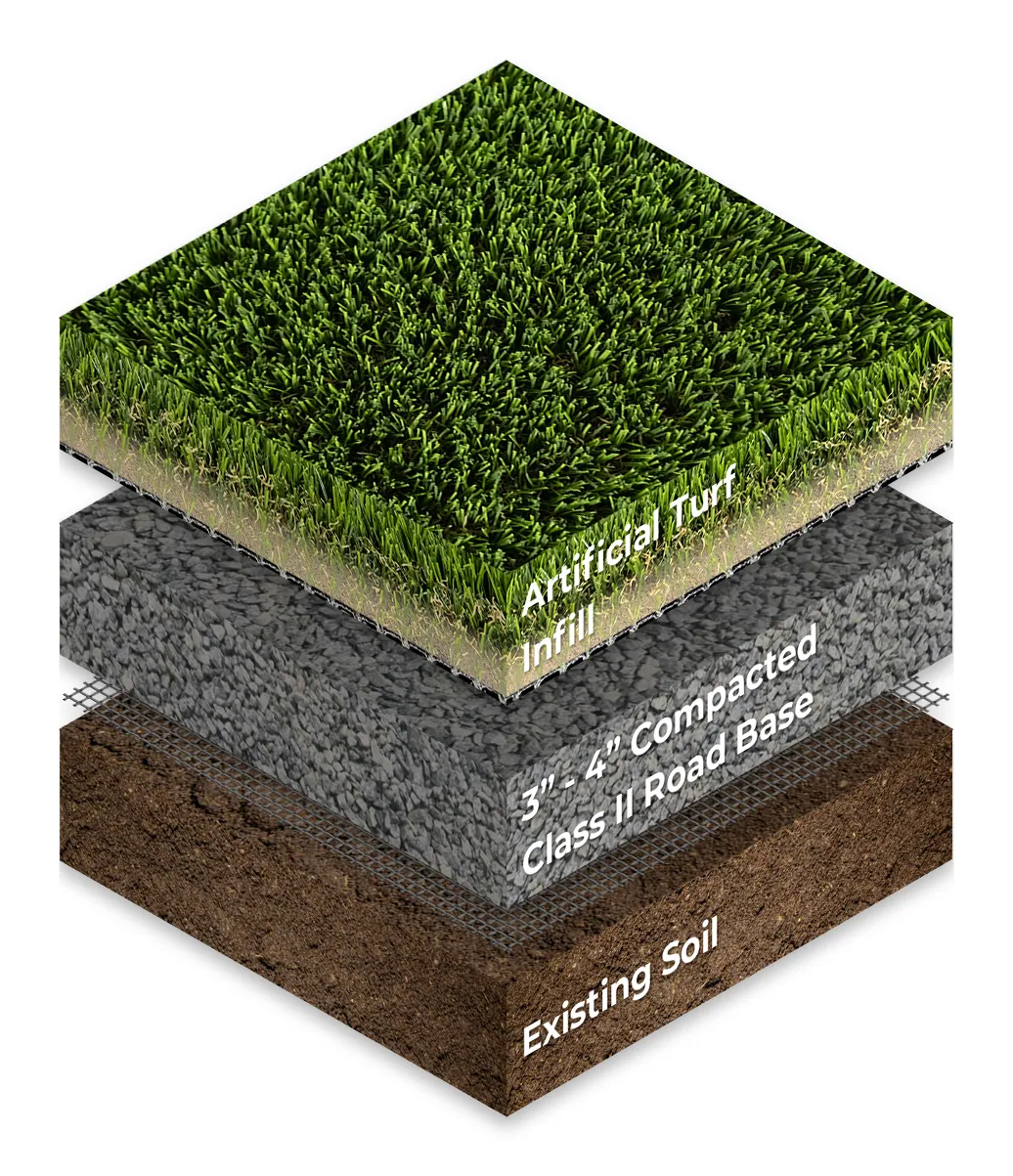 Artificial turf installation layers